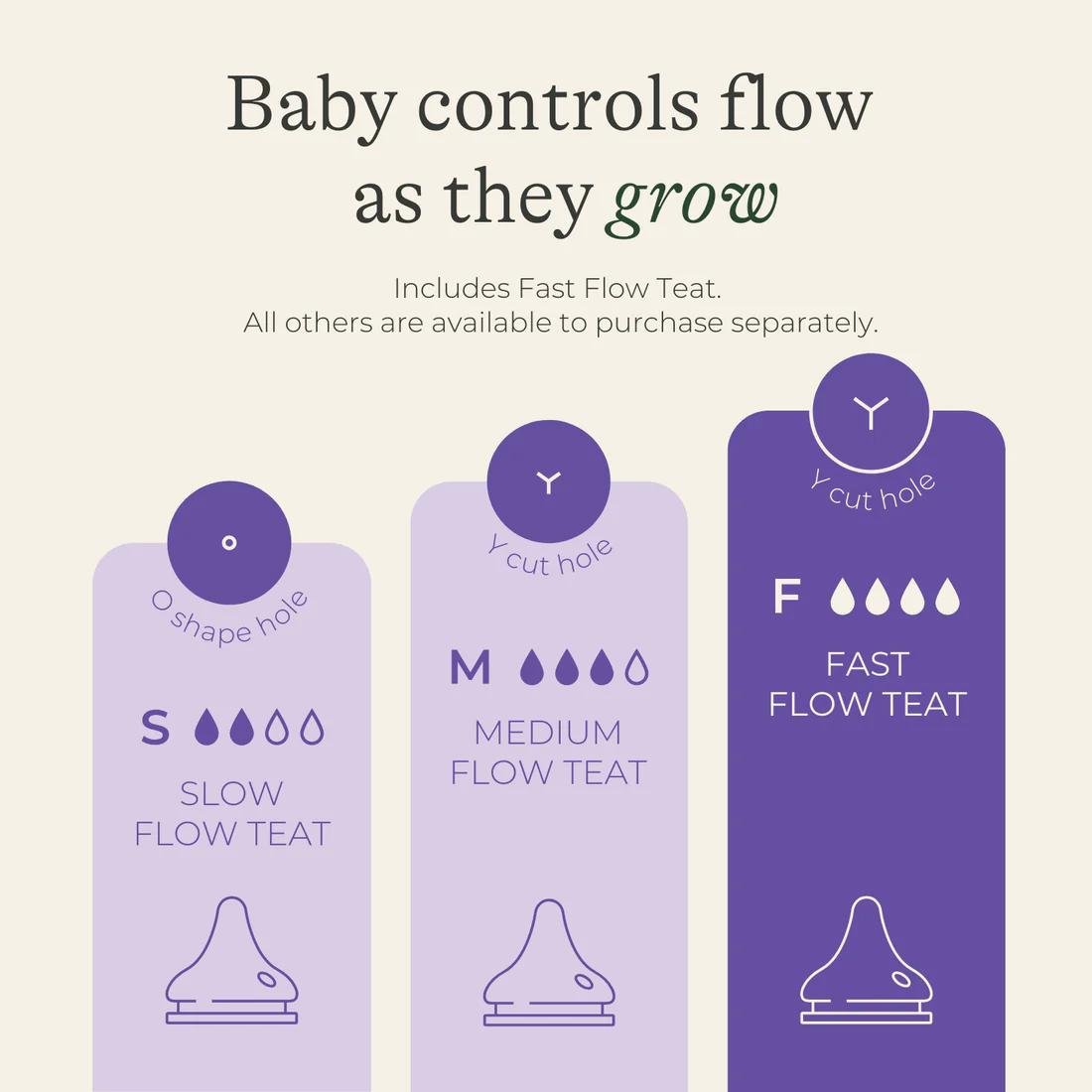 Thitha Lansinoh NaturalWave - Figura 6